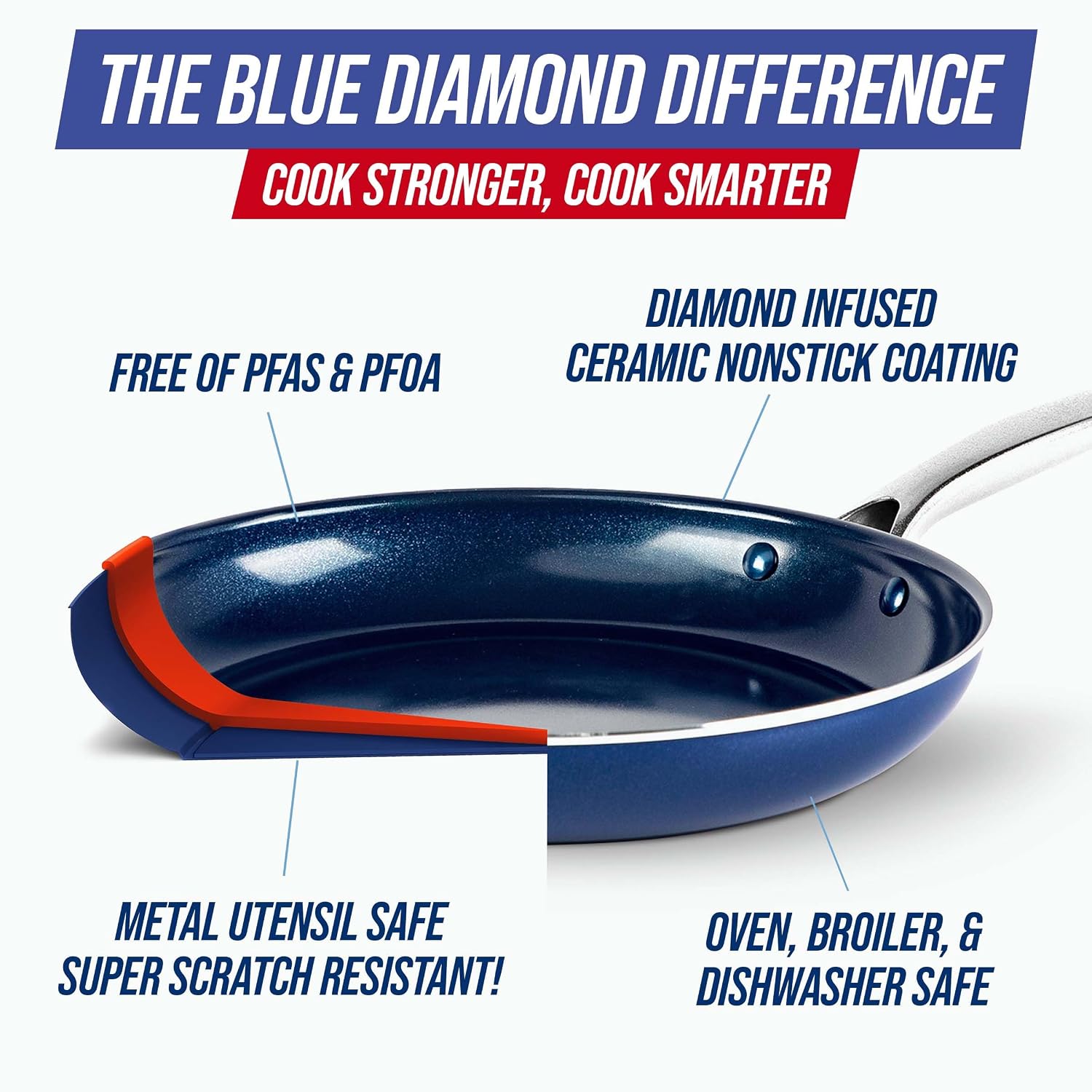 Blue Diamond 9 Piece Nonstick Cookware Set, Diamond Ceramic Pots & Pans, Dishwasher & Metal Utensil Safe, Non Toxic PFAS-Free, Kitchen Cooking Sauce & Saute Pans, Oven & Broiler to 600F, Blue