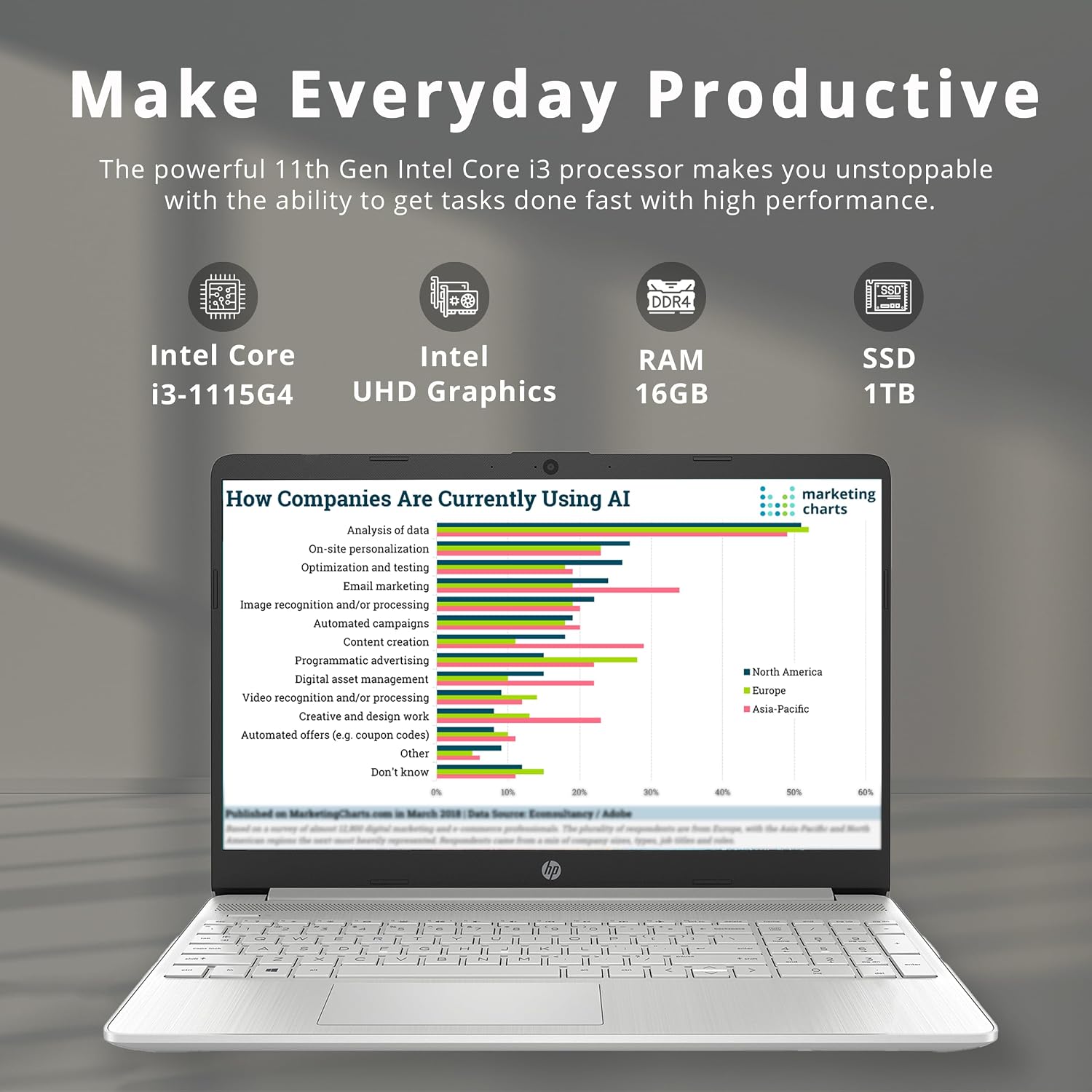 HP 15.6' HD Everyday Laptop, Intel i3-1115G4, 16GB DDR4 RAM, 1TB PCIe SSD, Intel UHD Graphics, HD Webcam, Fast Charge, Full Size Keyboard, Wi-Fi 5, Win 11, Silver (Renewed)