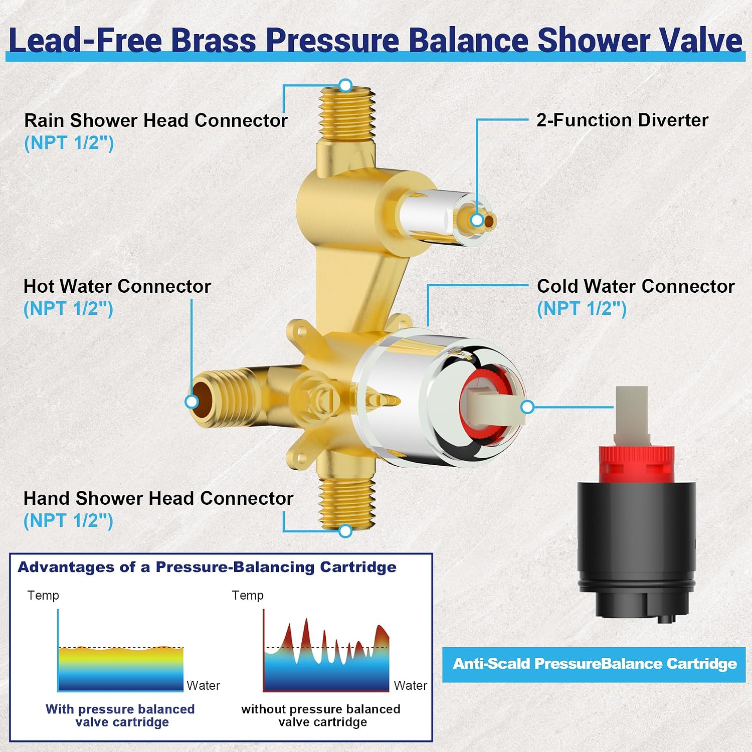 Bathroom Shower Faucet Set Wall Mounted Rainfall Shower System 10 Inches High Pressure Shower Head and Multifunctional Shower Handheld, Included Rough-in Valve and Trim Kit Polished Chrome